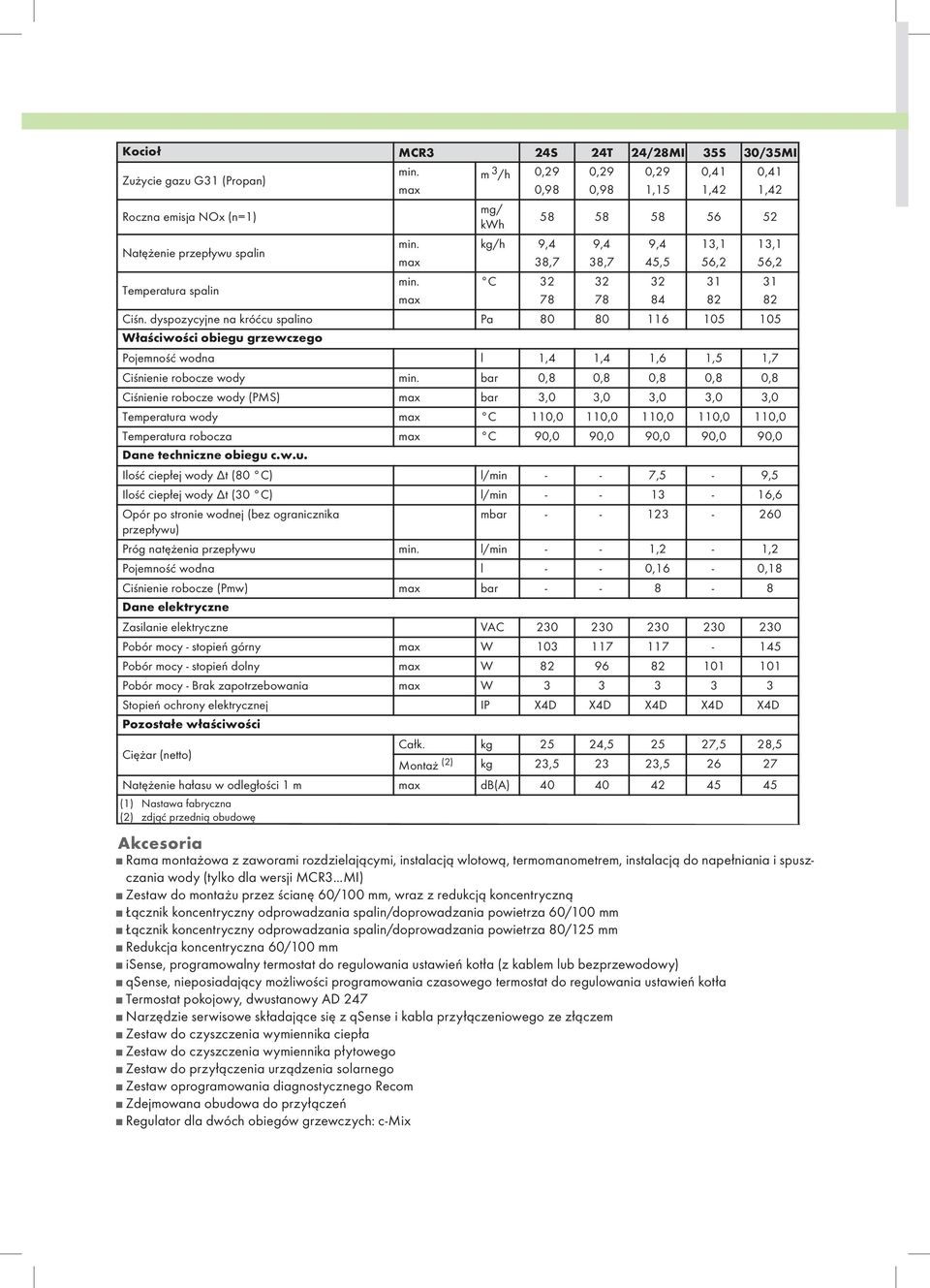 ..MI) Zestaw do montażu przez ścianę 60/100 mm, wraz z redukcją koncentryczną Łącznik koncentryczny odprowadzania spalin/doprowadzania powietrza 60/100 mm Łącznik koncentryczny odprowadzania