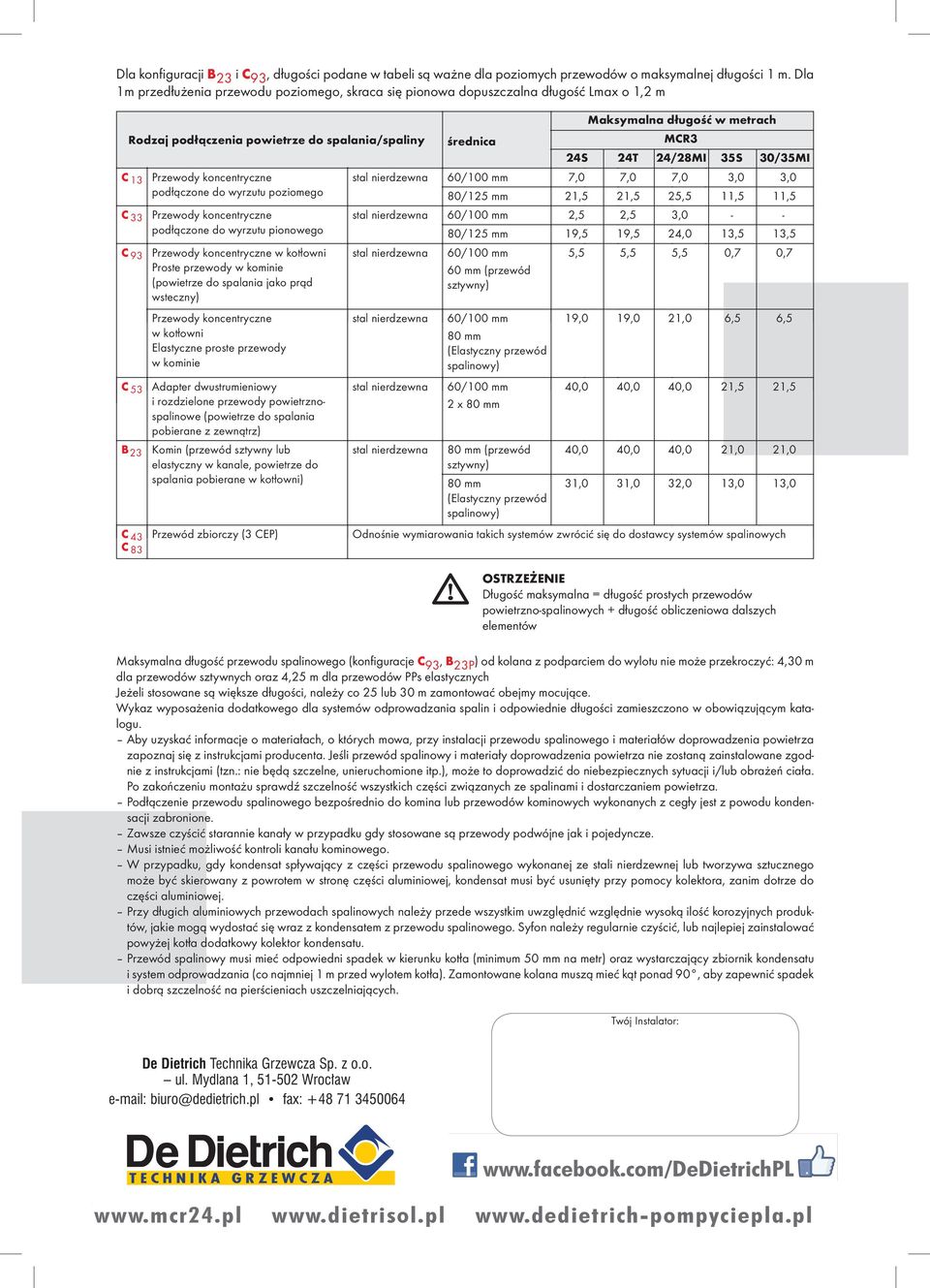 35S /35MI C 13 Przewody koncentryczne stal nierdzewna 60/100 mm 7,0 7,0 7,0 3,0 3,0 podłączone do wyrzutu poziomego 80/125 mm 21,5 21,5 25,5 11,5 11,5 C 33 Przewody koncentryczne stal nierdzewna