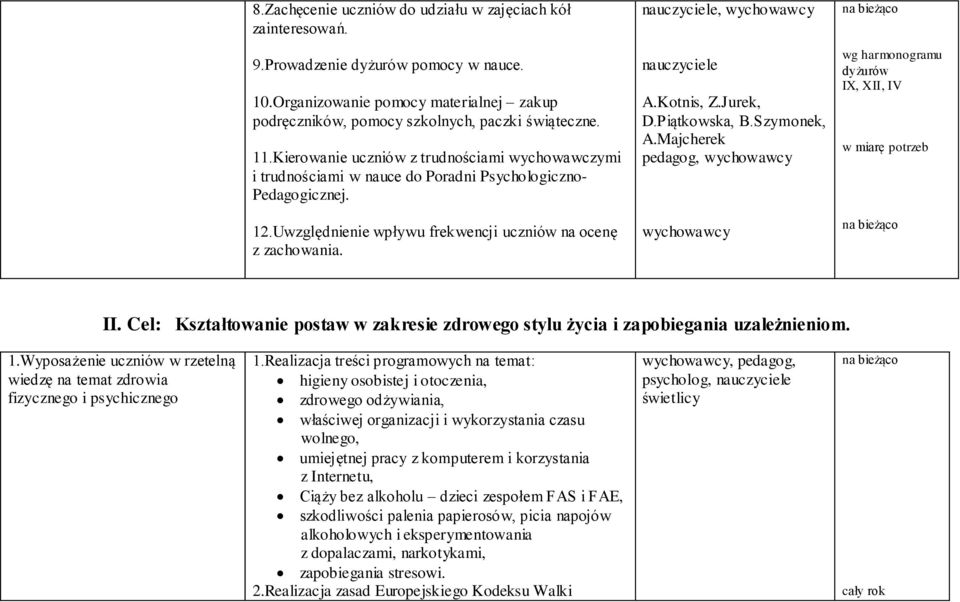 nauczyciele, nauczyciele A.Kotnis, Z.Jurek, D.Piątkowska, B.Szymonek, A.Majcherek pedagog, wg harmonogramu dyżurów IX, XII, IV II.