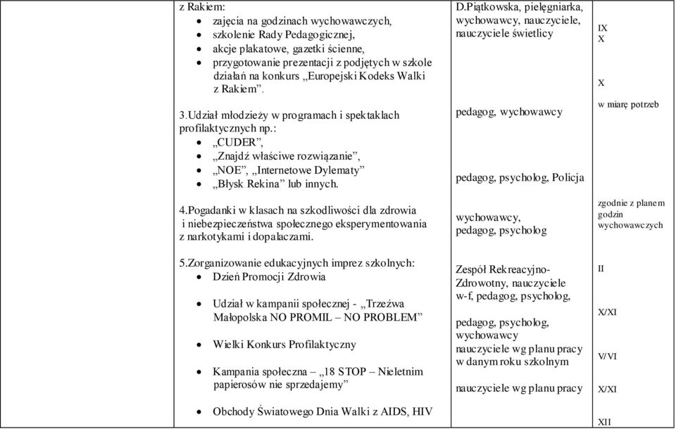 Pogadanki w klasach na szkodliwości dla zdrowia i niebezpieczeństwa społecznego eksperymentowania z narkotykami i dopalaczami. 5.