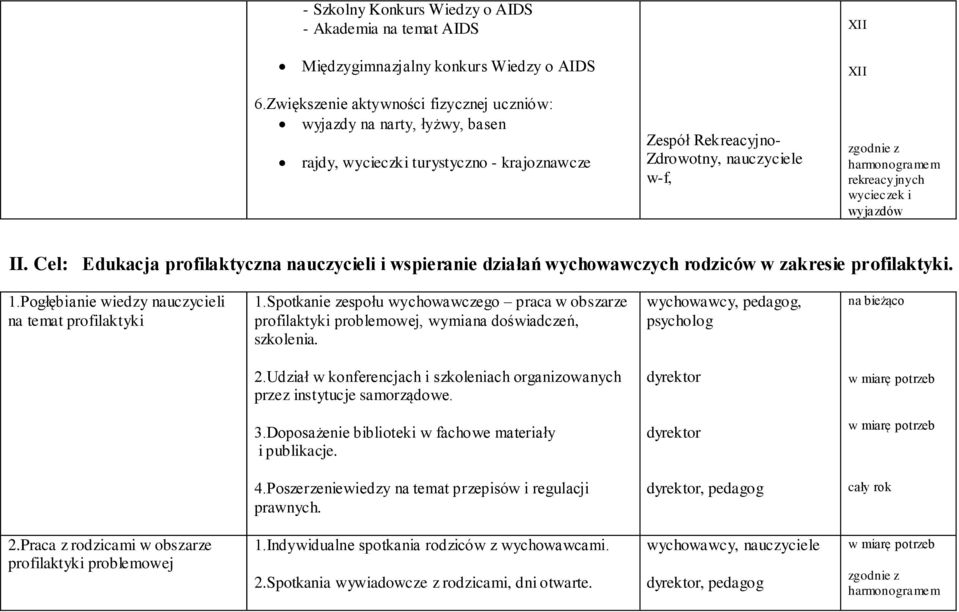 rekreacyjnych wycieczek i wyjazdów II. Cel: Edukacja profilaktyczna nauczycieli i wspieranie działań wychowawczych rodziców w zakresie profilaktyki. 1.