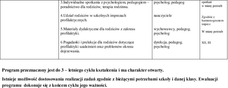 psycholog, pedagog nauczyciele, pedagog, psycholog dyrekcja, pedagog, psycholog spotkań Zgodnie z harmonogramem imprez W miarę potrzeb XII, III Program przeznaczony jest do 3