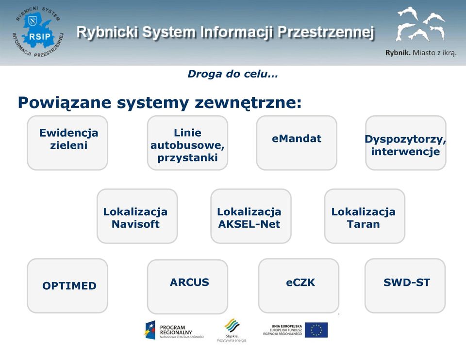 emandat Dyspozytorzy, interwencje Lokalizacja