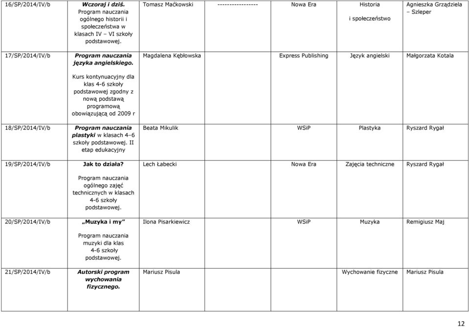 Kurs kontynuacyjny dla klas 4-6 szkoły podstawowej zgodny z nową podstawą programową obowiązującą od 2009 r Magdalena Kębłowska Express Publishing Język angielski Małgorzata Kotala 18/SP/2014/IV/b