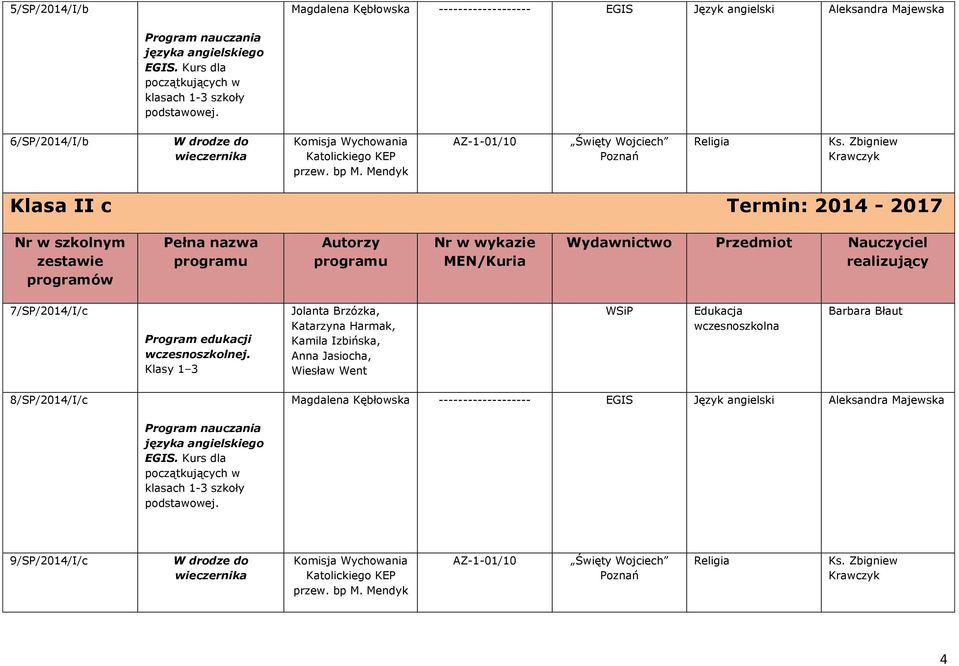 Zbigniew Krawczyk Klasa II c Termin: 2014-2017 7/SP/2014/I/c Program edukacji wczesnoszkolnej.