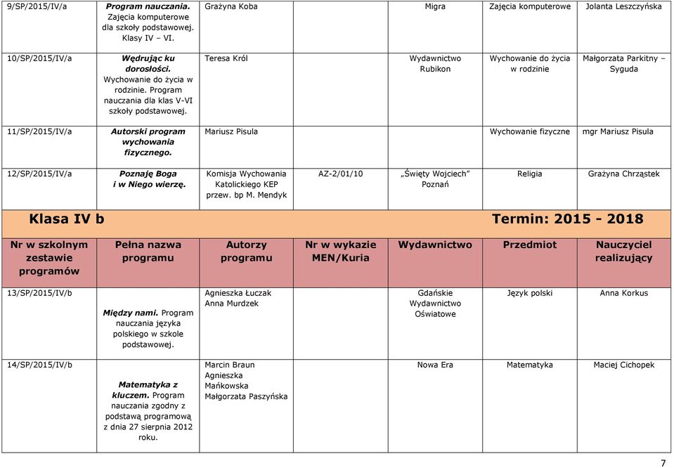 Mariusz Pisula Wychowanie fizyczne mgr Mariusz Pisula 12/SP/2015/IV/a Poznaję Boga i w Niego wierzę. przew. bp M.