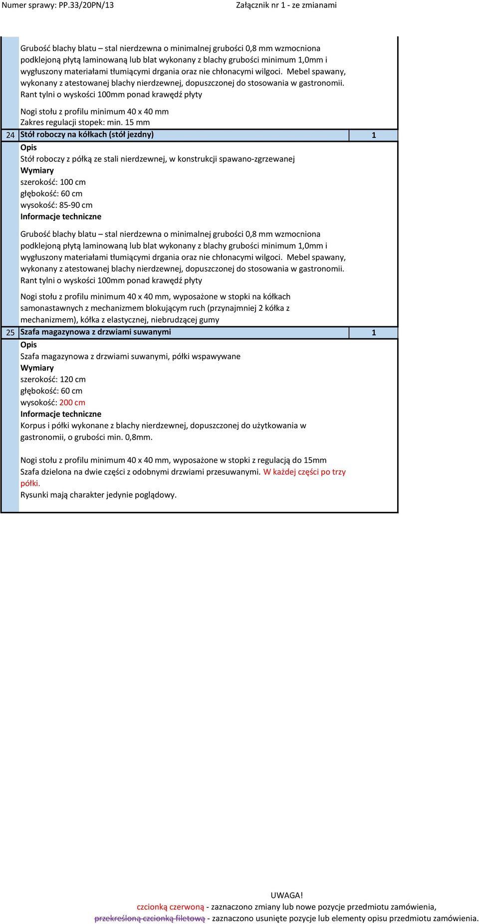 Rant tylni o wyskości 100mm ponad krawędź płyty Nogi stołu z profilu minimum 40 x 40 mm Zakres regulacji stopek: min.