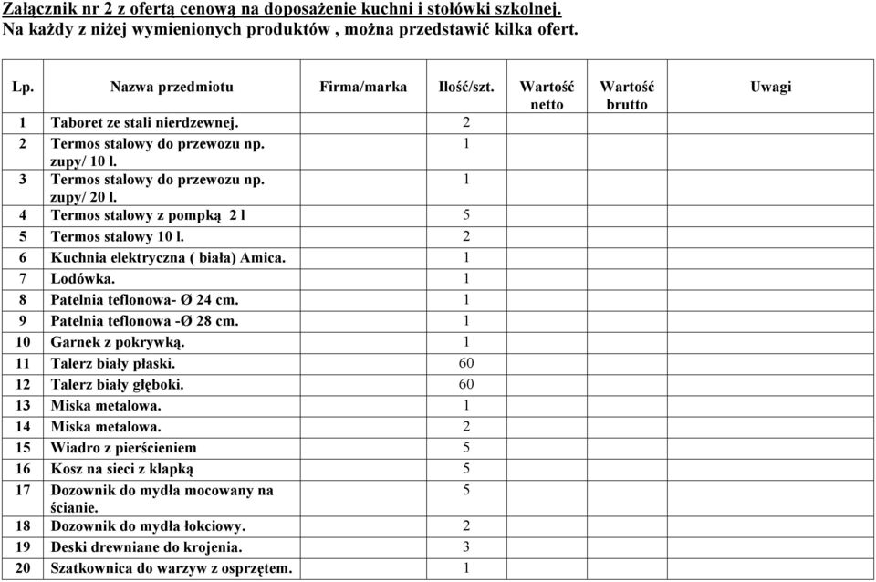 2 6 Kuchnia elektryczna ( biała) Amica. 7 Lodówka. 8 Patelnia teflonowa- Ø 24 cm. 9 Patelnia teflonowa -Ø 28 cm. 0 Garnek z pokrywką. Talerz biały płaski. 60 2 Talerz biały głęboki.