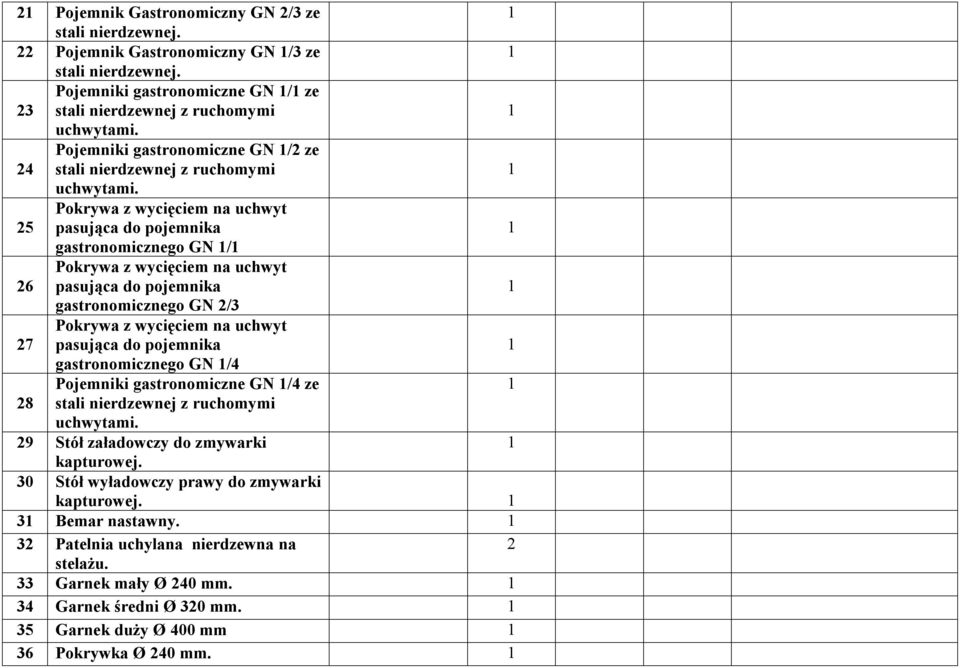 25 Pokrywa z wycięciem na uchwyt pasująca do pojemnika gastronomicznego GN / 26 Pokrywa z wycięciem na uchwyt pasująca do pojemnika gastronomicznego GN 2/3 27 Pokrywa z wycięciem na uchwyt pasująca