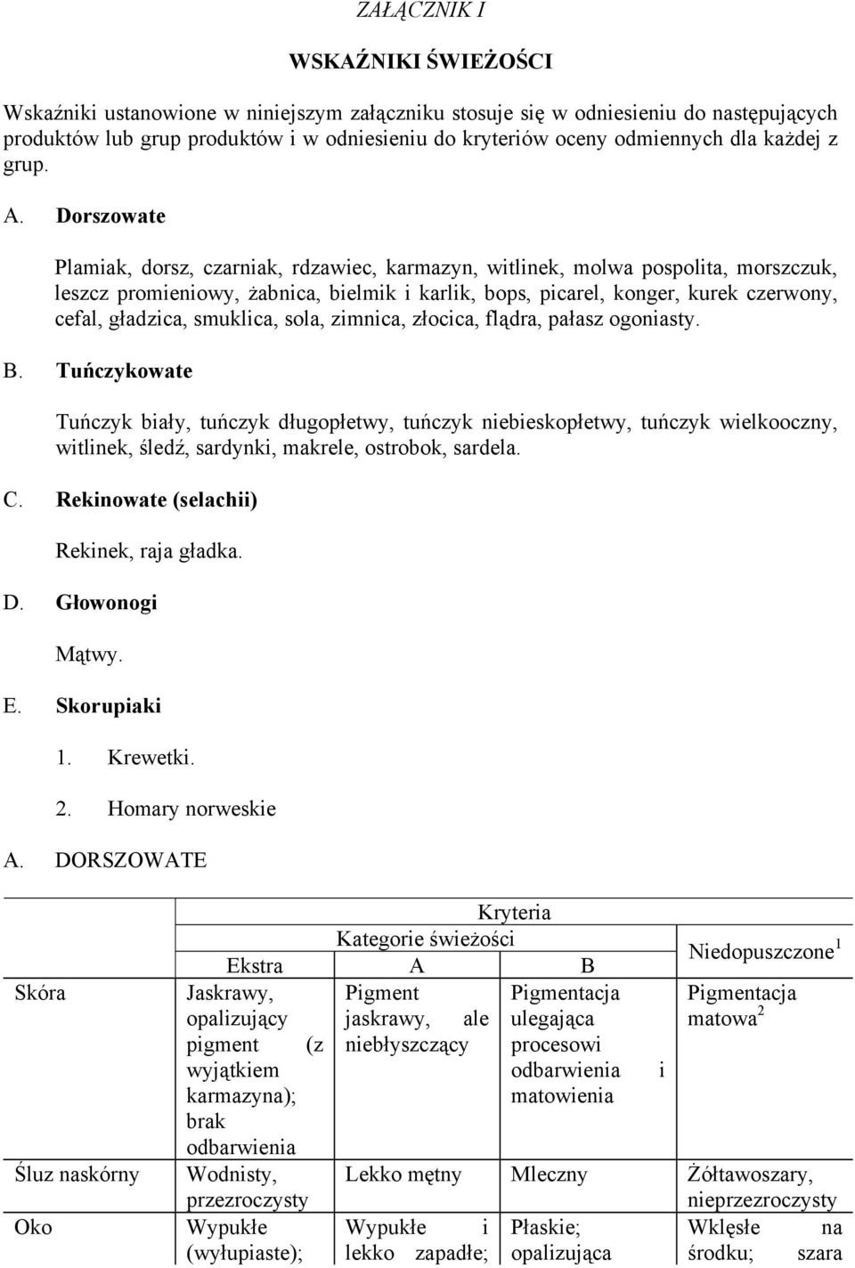 Dorszowte Plmik, dorsz, czrnik, rdzwiec, krmzyn, witlinek, molw pospolit, morszczuk, leszcz promieniowy, żnic, ielmik i krlik, ops, picrel, konger, kurek czerwony, cefl, głdzic, smuklic, sol, zimnic,