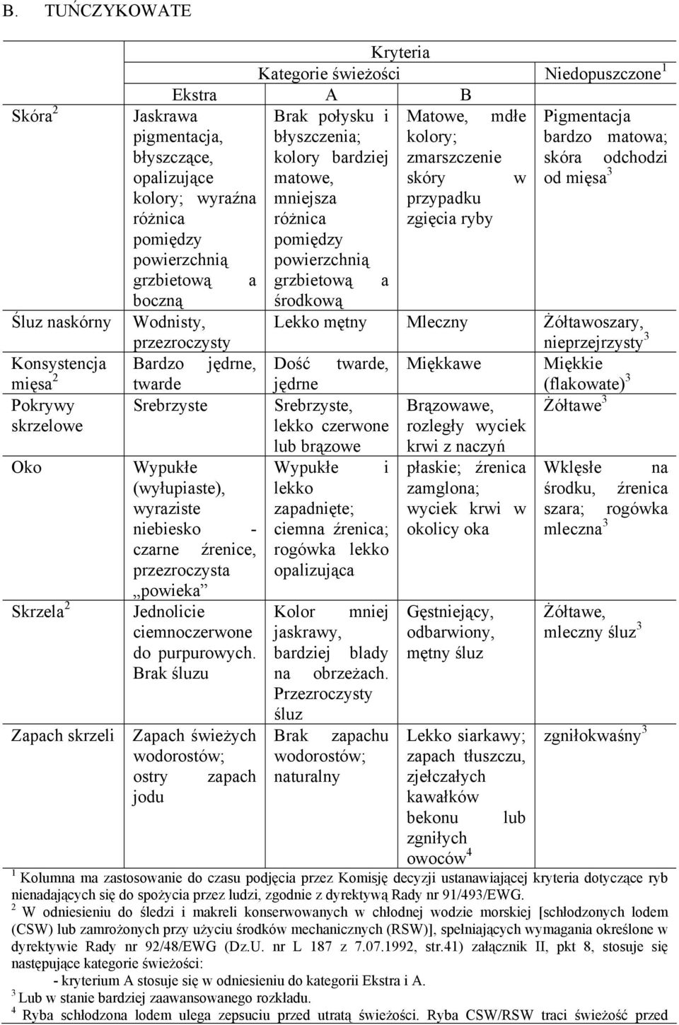 zgięci ryy pomiędzy powierzchnią Srerzyste Wypukłe (wyłupiste), wyrziste nieiesko czrne źrenice, przezroczyst powiek Jednolicie ciemnoczerwone do purpurowych.