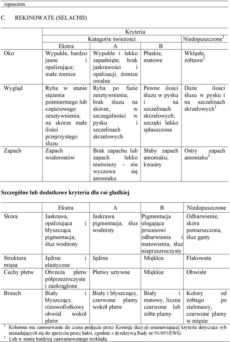 źrenice oplizcji, źrenice owlne Ry w stnie Ry po fzie Pewne ilości Duże ilości stężeni zesztywnieni; śluzu w pysku śluzu w pysku i pośmiertnego lu rk śluzu n i n n szczelinch częściowego skórze, w