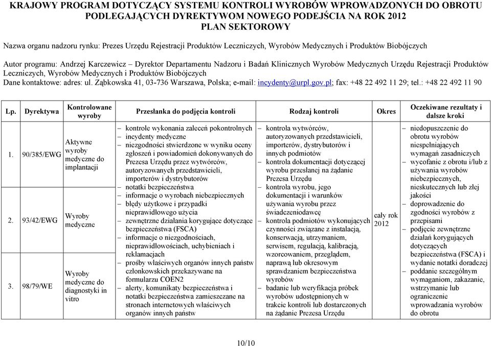 Leczniczych, Wyrobów Medycznych i Produktów Biobójczych Dane kontaktowe: adres: ul. Ząbkowska 41, 03-736 Warszawa, Polska; e-mail: incydenty@urpl.gov.pl; fax: +48 22 492 11 29; tel.