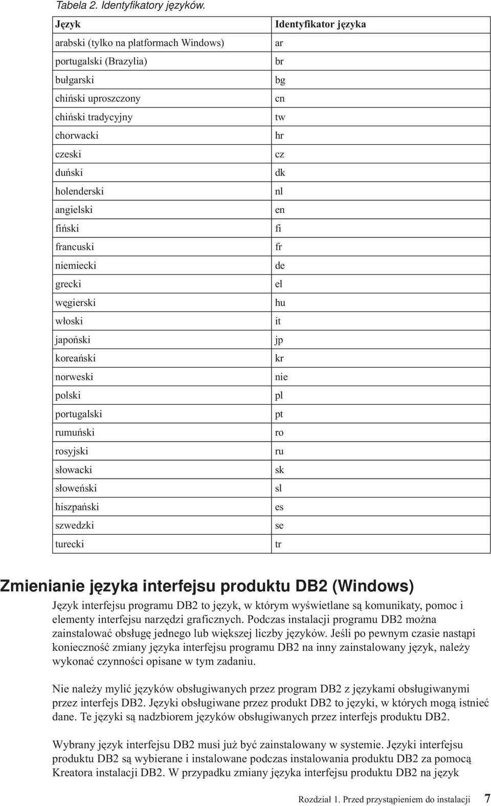 węgierski włoski japoński koreański norweski polski portugalski rumuński rosyjski słowacki słoweński hiszpański szwedzki turecki Identyfikator języka ar br bg cn tw hr cz dk nl en fi fr de el hu it