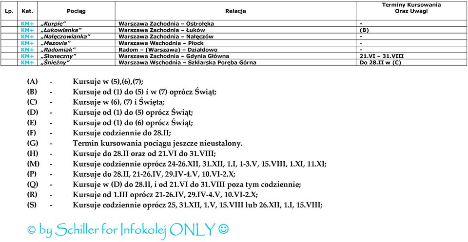 II w (C) (A) - Kursuje w (5),(6),(7); (B) - Kursuje od (1) do (5) i w (7) oprócz Świąt; (C) - Kursuje w (6), (7) i Święta; (D) - Kursuje od (1) do (5) oprócz Świąt; (E) - Kursuje od (1) do (6) oprócz