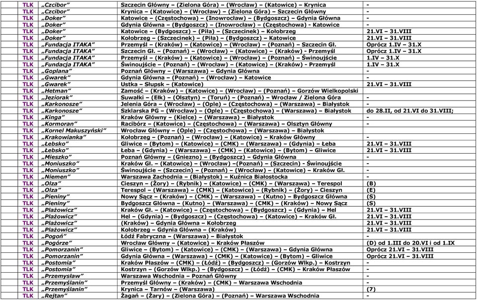 VIII TLK Doker Kołobrzeg (Szczecinek) (Piła) (Bydgoszcz) Katowice 21.VI 31.VIII TLK Fundacja ITAKA Przemyśl (Kraków) (Katowice) (Wrocław) (Poznań) Szczecin Gł. Oprócz 1.IV 31.