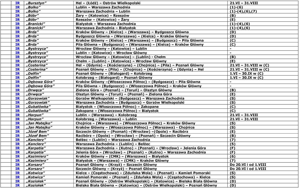 Warszawa Zachodnia (1)-(4),(6) IR Branicki Warszawa Zachodnia Białystok (1)-(4),(6) IR Brda Kraków Główny (Kielce) (Warszawa) Bydgoszcz Główna (D) IR Brda Bydgoszcz Główna (Warszawa) (Kielce) Kraków