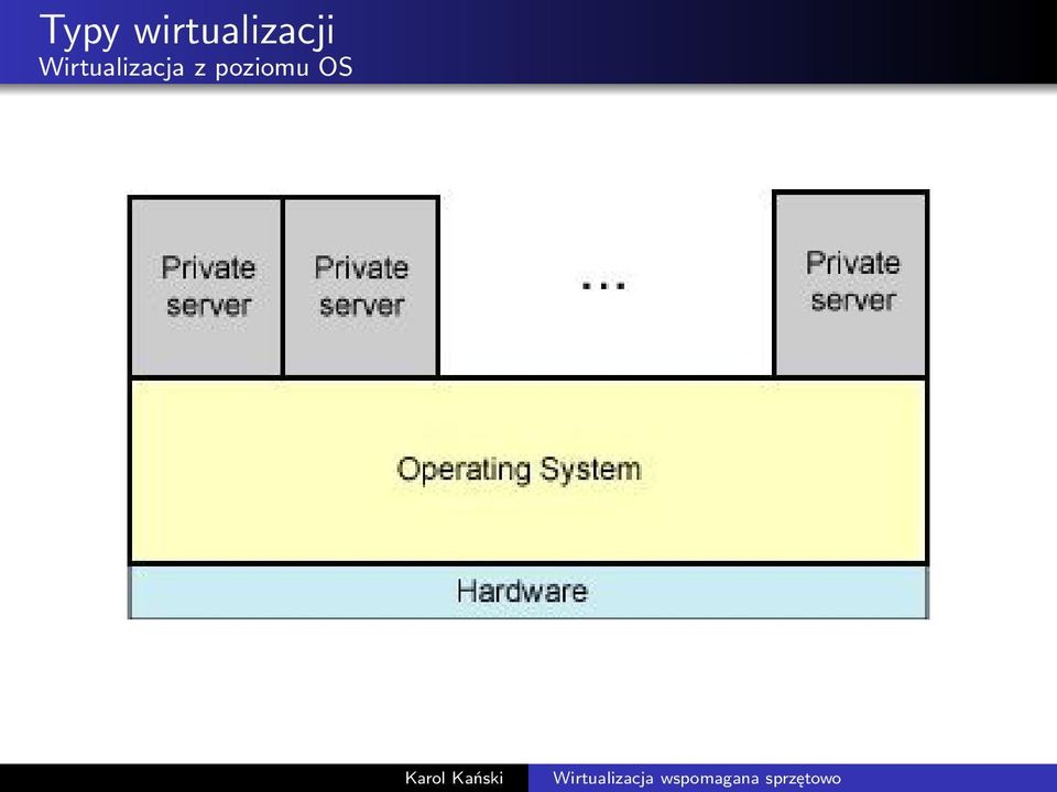 Wirtualizacja