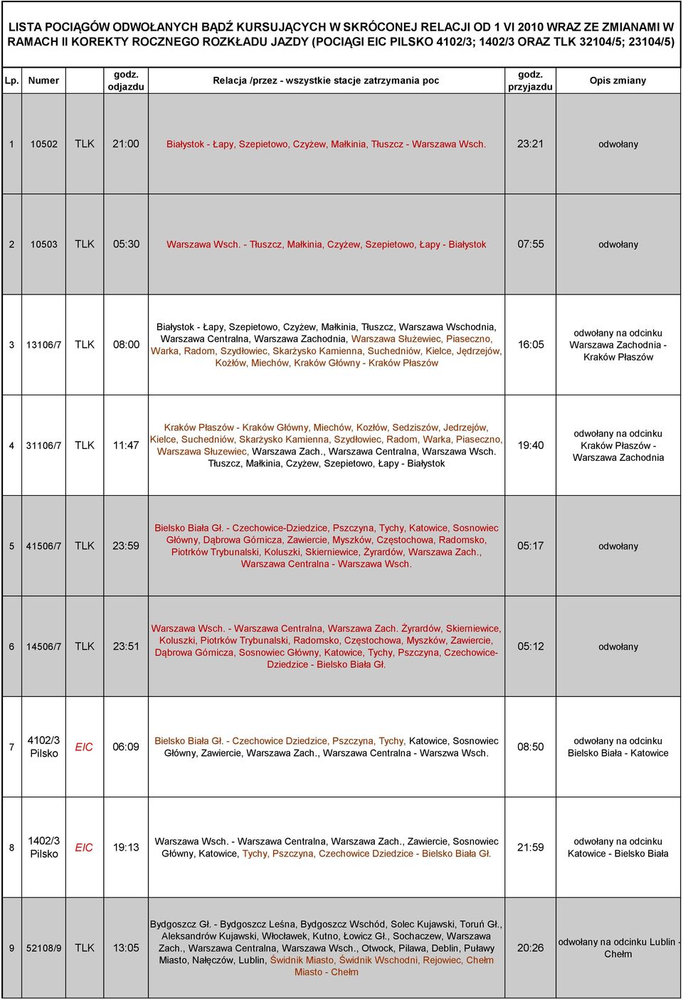 23:21 odwołany 2 10503 TLK 05:30 Warszawa Wsch.