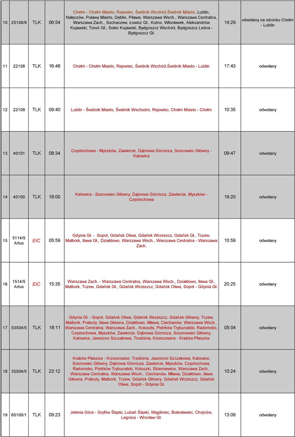 14:29 Chełm - Lublin 11 22108 TLK 16:48 Chełm - Chełm Miasto, Rejowiec, Świdnik Wschód,Świdnik Miasto - Lublin 17:43 odwołany 12 22109 TLK 09:40 Lublin - Świdnik Miasto, Świdnik Wschodni, Rejowiec,