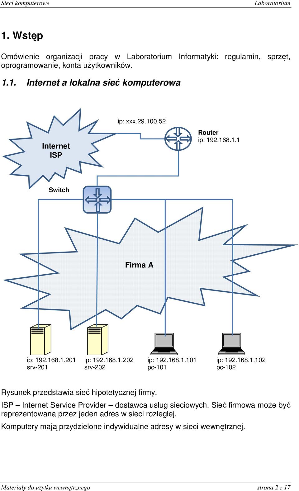 ISP Internet Service Provider dostawca usług sieciowych. Sieć firmowa może być reprezentowana przez jeden adres w sieci rozległej.