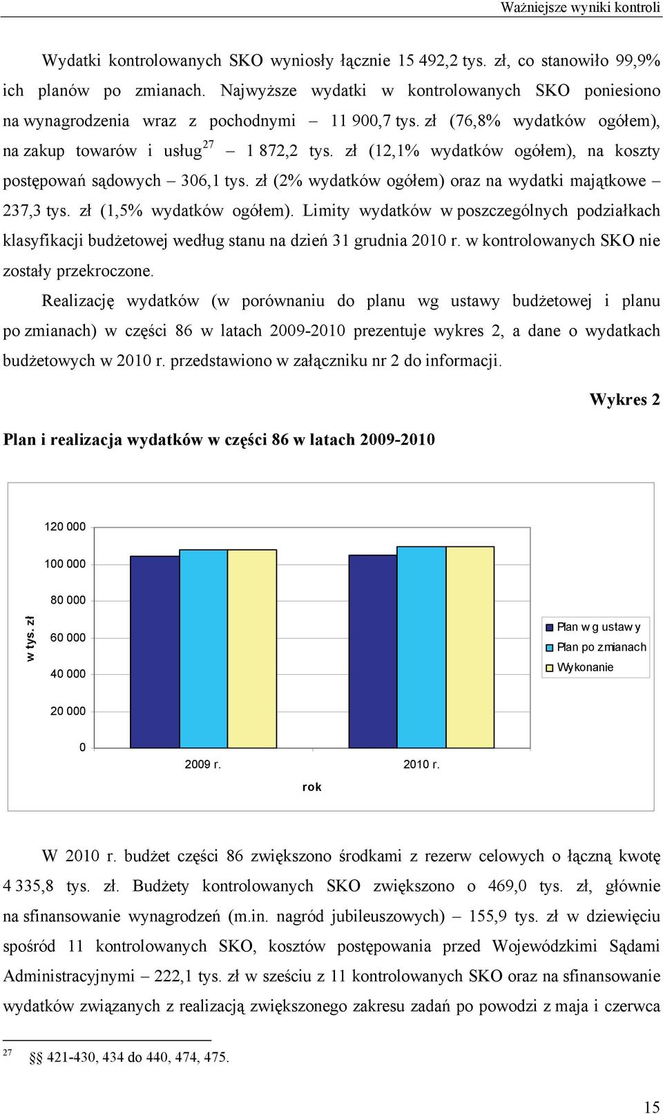 zł (12,1% wydatków ogółem), na koszty postępowań sądowych 30,1 tys. zł (2% wydatków ogółem) oraz na wydatki majątkowe 23,3 tys. zł (1,% wydatków ogółem).