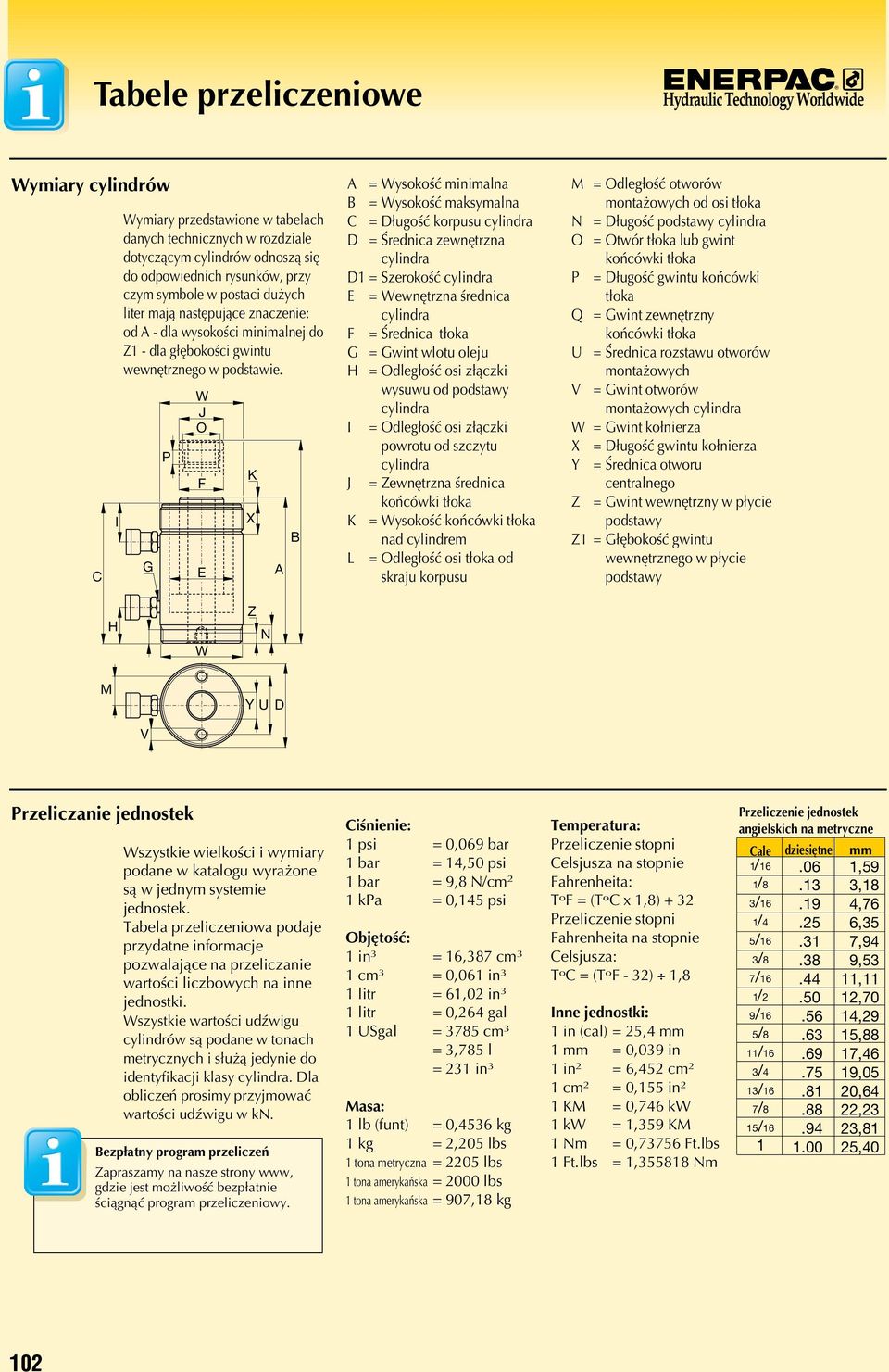 G W J O F E K X A B A = Wysokość minimalna B = Wysokość maksymalna C = Długość korpusu D = Średnica zewnętrzna D1 = Szerokość E = Wewnętrzna średnica F = Średnica tłoka G = Gwint wlotu oleju H =