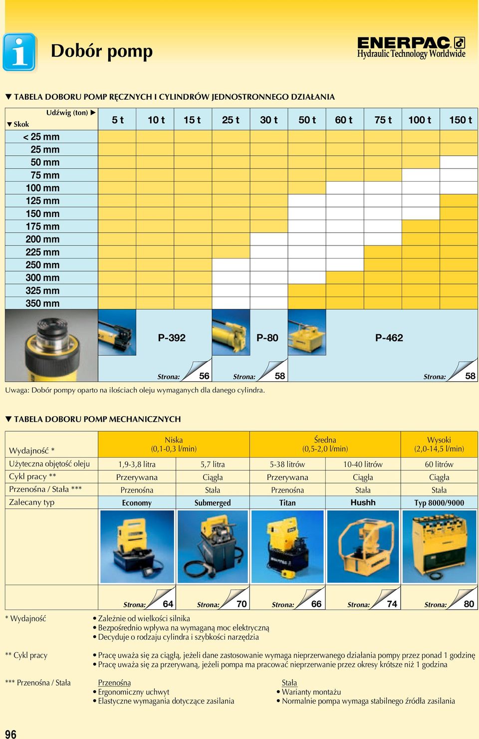 TABELA DOBORU OM MECHANICZNYCH Wydajność * Użyteczna objętość oleju Cykl pracy ** rzenośna / Stała *** Zalecany typ Niska (0,1- l/min) Średna (0,5-2,0 l/min) Wysoki (2,0-14,5 l/min) - litra 5,7 litra