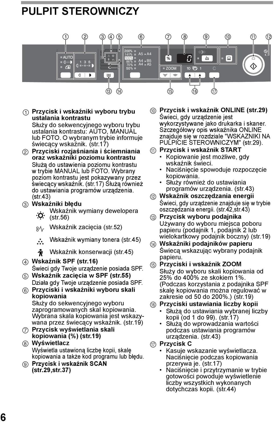 Wybrany poziom kontrastu jest pokazywany przez świecący wskaźnik. (str.7) Służą również do ustawiania programów urządzenia. (str.43) Wskaźniki błędu Wskaźnik wymiany dewelopera (str.