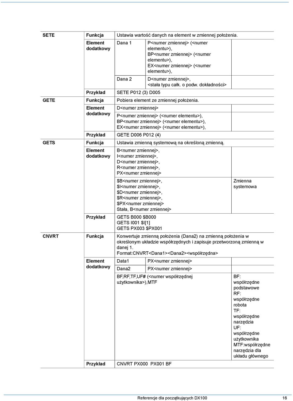 dokładności> Przykład SETE P012 (3) D005 GETE Funkcja Pobiera element ze zmiennej położenia.