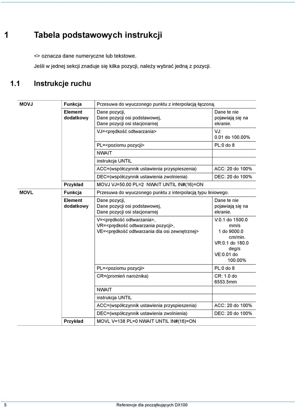 Element dodatkowy Dane pozycji, Dane pozycji osi podstawowej, Dane pozycji osi stacjonarnej VJ=<prędkość odtwarzania> Dane te nie pojawiają się na ekranie. VJ: 0.01 do 100.