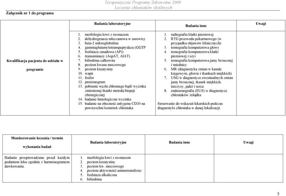 poziom kwasu moczowego 9. poziom kreatyniny 10. wapń 11. fosfor 12. proteinogram 13. pobranie węzła chłonnego bądź wycinka zmienionej tkanki metodą biopsji chirurgicznej 14.