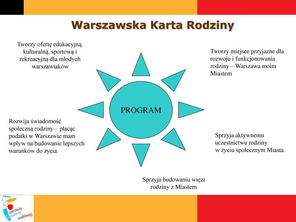 świadomość społeczną rodziny płacąc podatki w Warszawie mam wpływ na budowanie lepszych warunków do życia