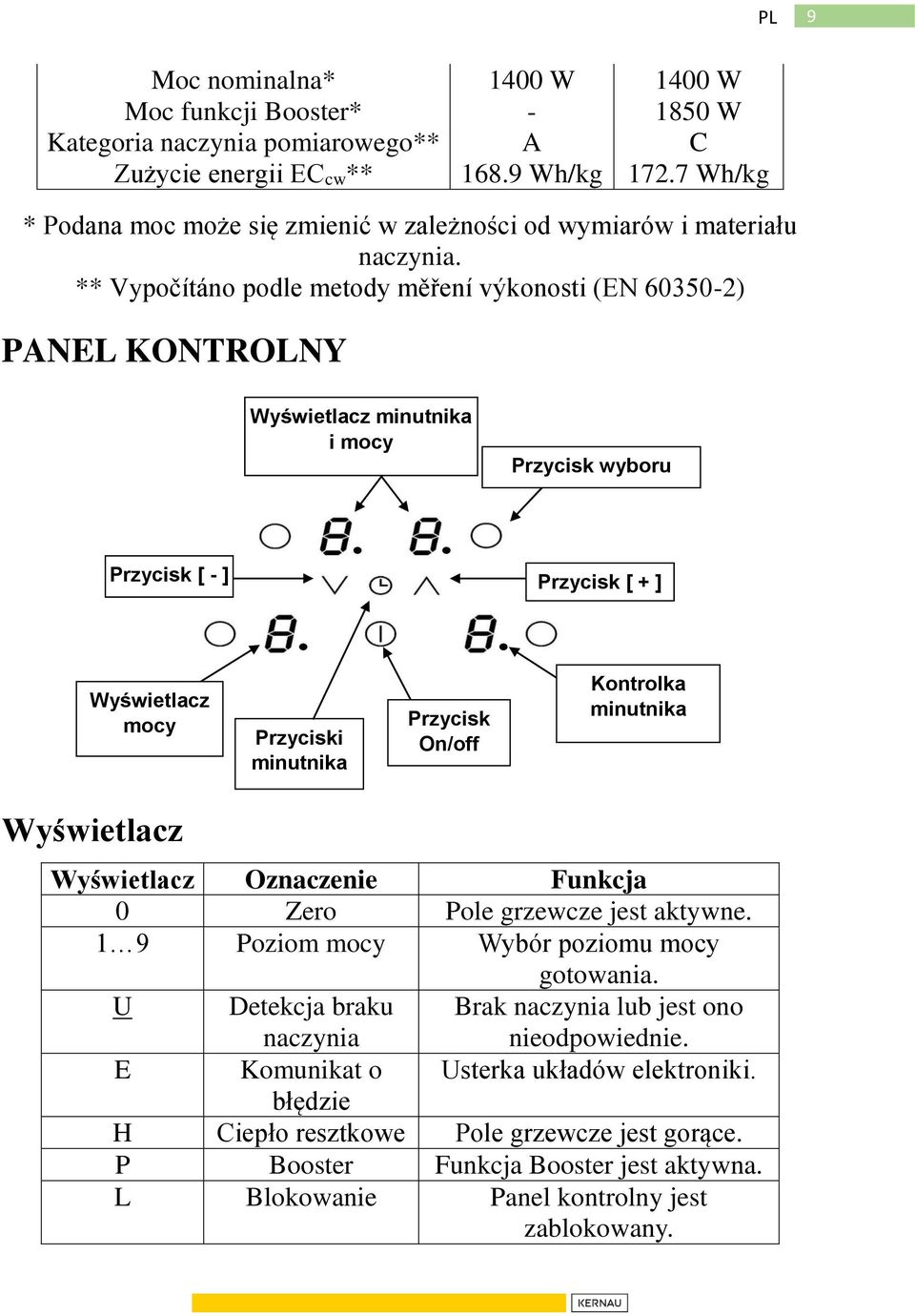 ** Vypočítáno podle metody měření výkonosti (EN 60350-2) PANEL KONTROLNY Wyświetlacz minutnika i mocy Przycisk wyboru Przycisk [ - ] Przycisk [ + ] OBSŁUGA URZĄDZENIA Wyświetlacz mocy Przyciski
