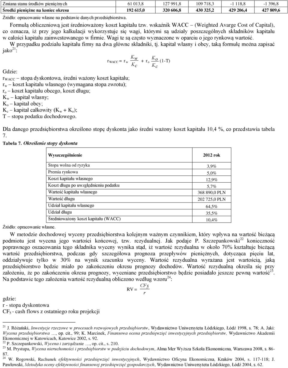 wskaźik WACC (Weighted Avarge Cost of Capital), co ozacza, iż przy jego kalkulacji wykorzystuje się wagi, którymi są udziały poszczególych składików kapitału w całości kapitału zaiwestowaego w firmie.