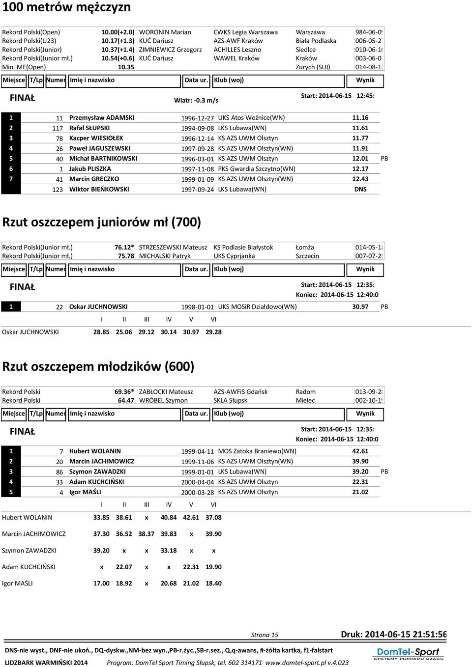 6) KUĆ Dariusz WAWEL Kraków Kraków 2003-06-07 Min. ME(Open) 10.35 2014-06-15 12:45: Wiatr: -0.3 m/s 1 11 Przemysław ADAMSKI 1996-12-27 UKS Atos Woźnice(WN) 11.