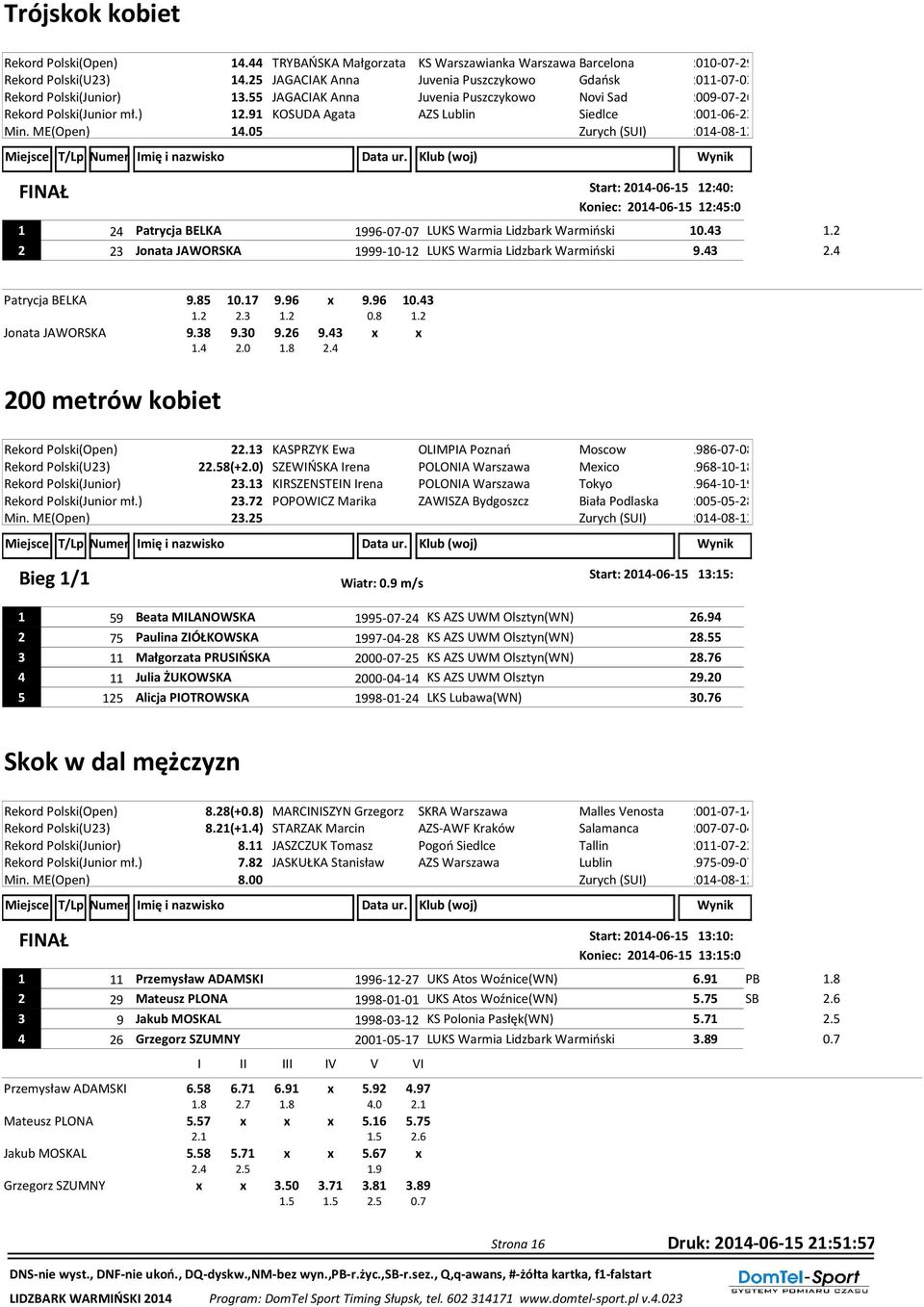 91 KOSUDA Agata AZS Lublin Siedlce 2001-06-23 Min. ME(Open) 14.05 2014-06-15 12:40: Koniec: 2014-06-15 12:45:0 1 24 Patrycja BELKA 1996-07-07 LUKS Warmia Lidzbark Warmiński 10.43 1.