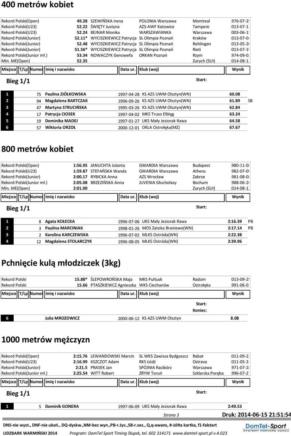 48 WYCISZKIEWICZ Patrycja SL Olimpia Poznań Rehlingen 2013-05-20 Rekord Polski(Junior) 51.56* WYCISZKIEWICZ Patrycja SL Olimpia Poznań Rieti 2013-07-19 Rekord Polski(Junior mł.) 53.