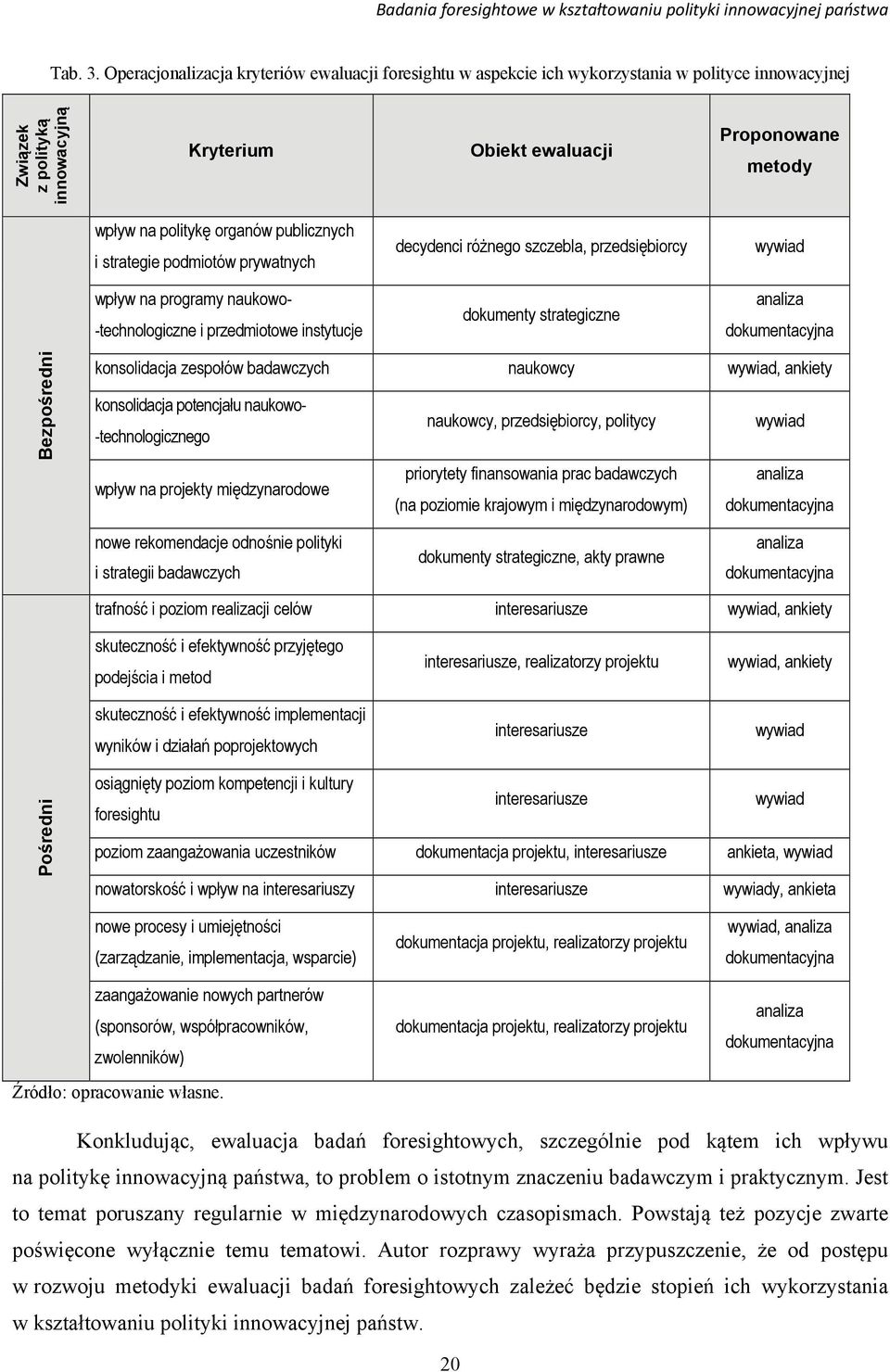 organów publicznych i strategie podmiotów prywatnych decydenci różnego szczebla, przedsiębiorcy wywiad wpływ na programy naukowo- -technologiczne i przedmiotowe instytucje dokumenty strategiczne
