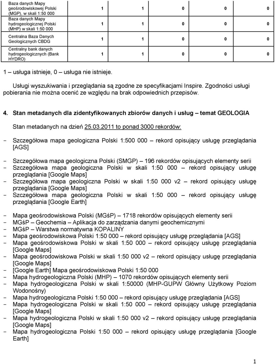 Stan metadanych dla zidentyfikowanych zbiorów danych i usług temat GEOLOGIA Stan metadanych na dzień 25.03.