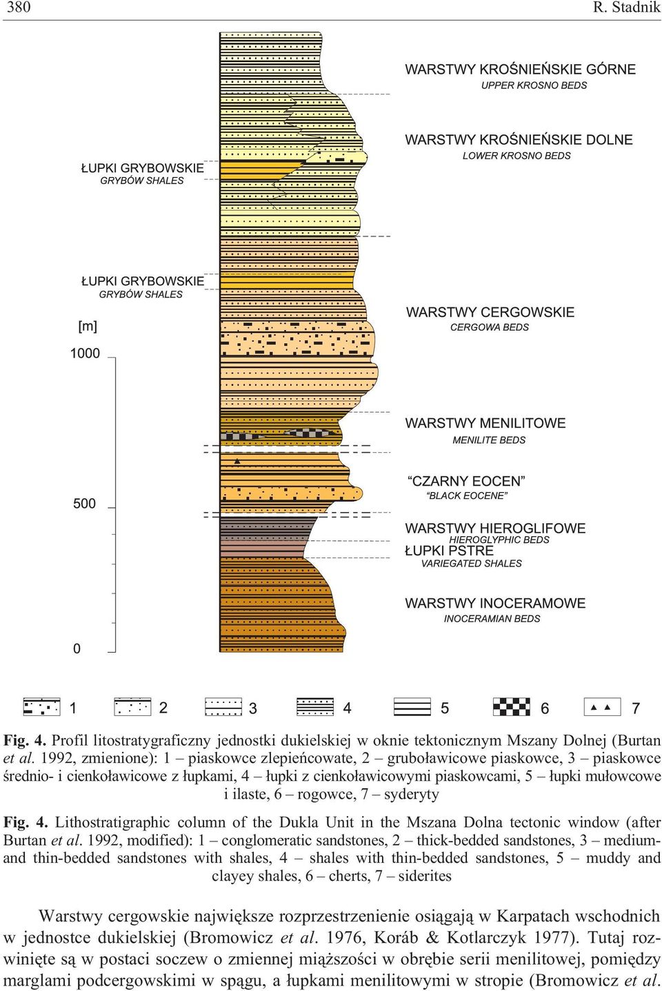 7 syderyty Fig. 4. Lithtigraphic column of the Dukla Unit in the Mszana Dolna tectonic window (after Burtan et al.