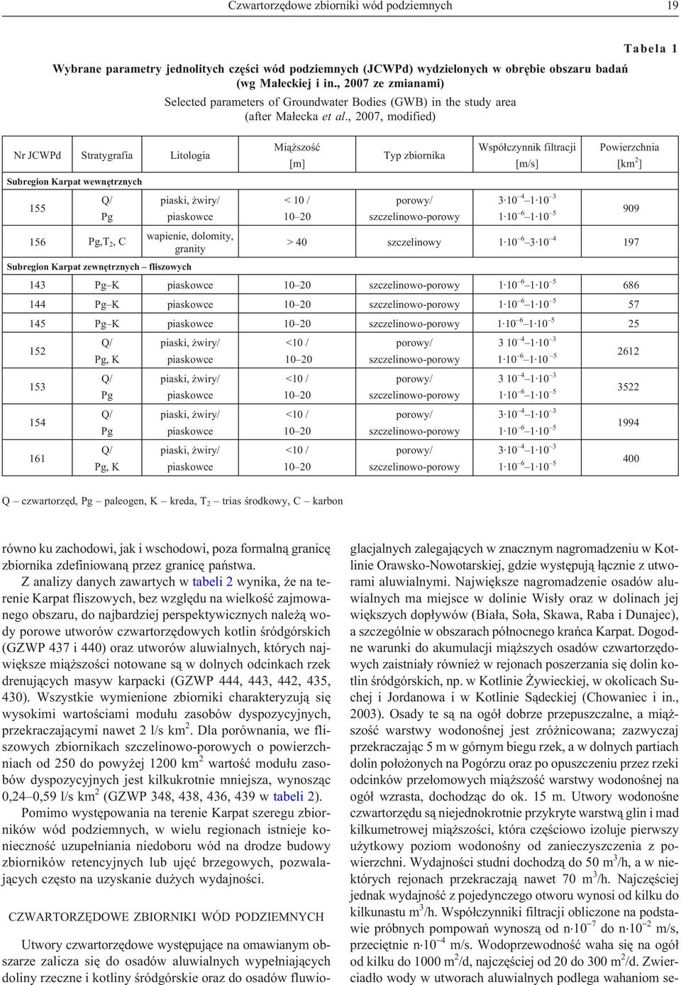 , 2007, modified) Nr JCWPd Stratygrafia Litologia Subregion Karpat wewnêtrznych Q/ piaski, wiry/ 155 Pg piaskowce wapienie, dolomity, 156 Pg,T 2,C granity Mi¹ szoœæ [m] <10/ 10 20 Typ zbiornika