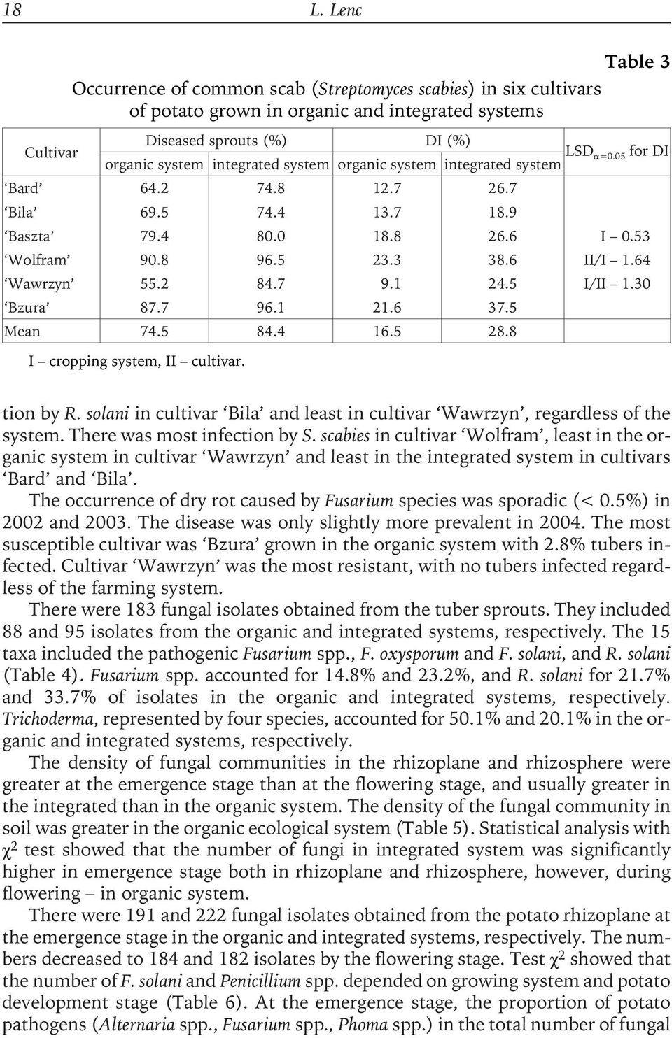 5 28.8 I cropping, II cultivar. I 0.53 II/I 1.64 I/II 1.30 tion by R. solani in cultivar Bila and least in cultivar Wawrzyn, regardless of the. There was most infection by S.