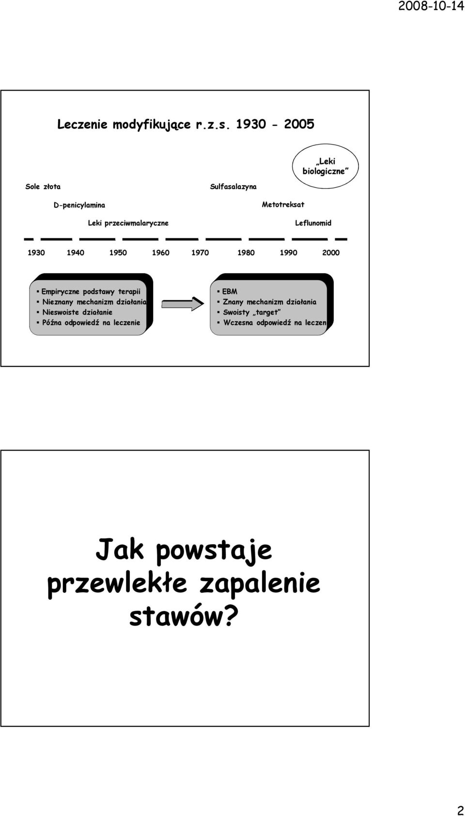 Leflunomid 1930 1940 1950 1960 1970 1980 1990 2000 Empiryczne podstawy terapii Nieznany mechanizm