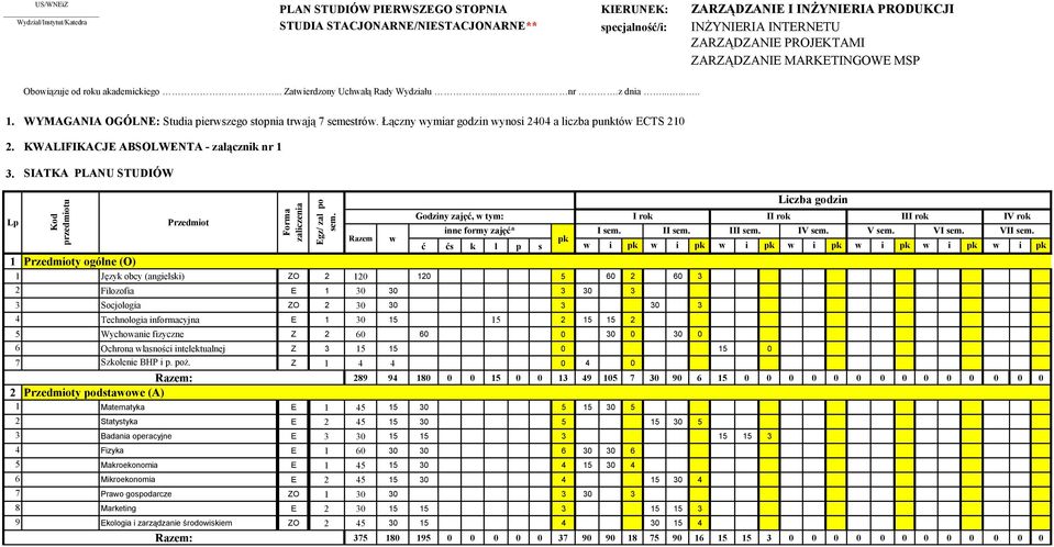 PROJEKTAMI ZARZĄDZANIE MARKETINGOWE MSP Obowiązuje od roku akademickiego... Zatwierdzony Uchwałą Rady Wydziału..... nr.z dnia........ 1. WYMAGANIA OGÓLNE: Studia pierwszego stopnia trwają 7 semestrów.