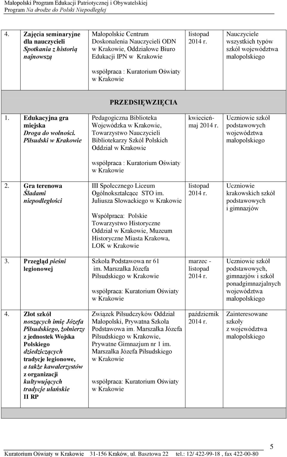 Gra terenowa Śladami niepodległości III Społecznego Liceum Ogólnokształcące STO im.