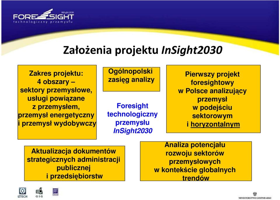 projekt foresightowy w Polsce analizujący przemysł w podejściu sektorowym i horyzontalnym Aktualizacja dokumentów