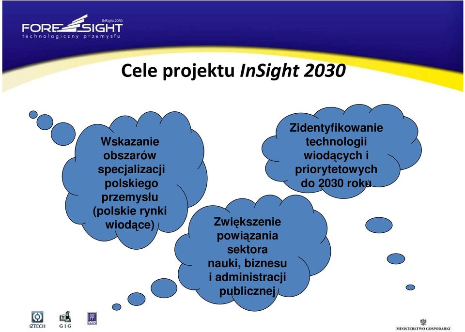 powiązania sektora nauki, biznesu i administracji publicznej