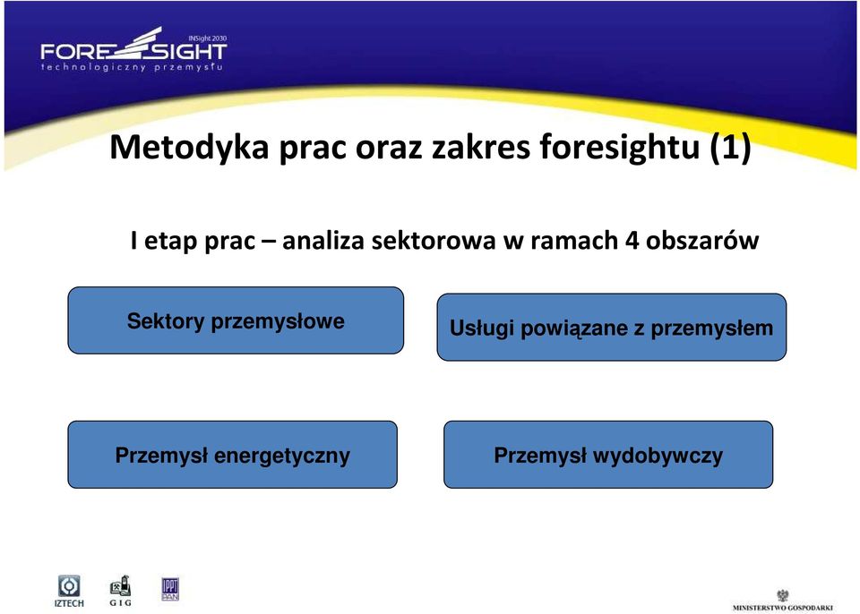 obszarów Sektory przemysłowe Usługi powiązane