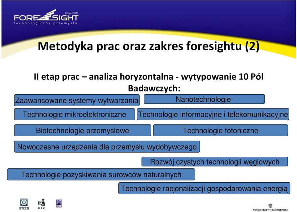 Technologie informacyjne i telekomunikacyjne Technologie fotoniczne Nowoczesne urządzenia dla przemysłu